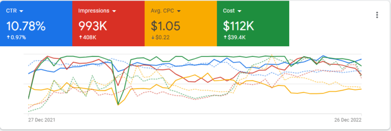 Google Grant accounts, used to full potential