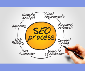 seo process - SEO services in Australia